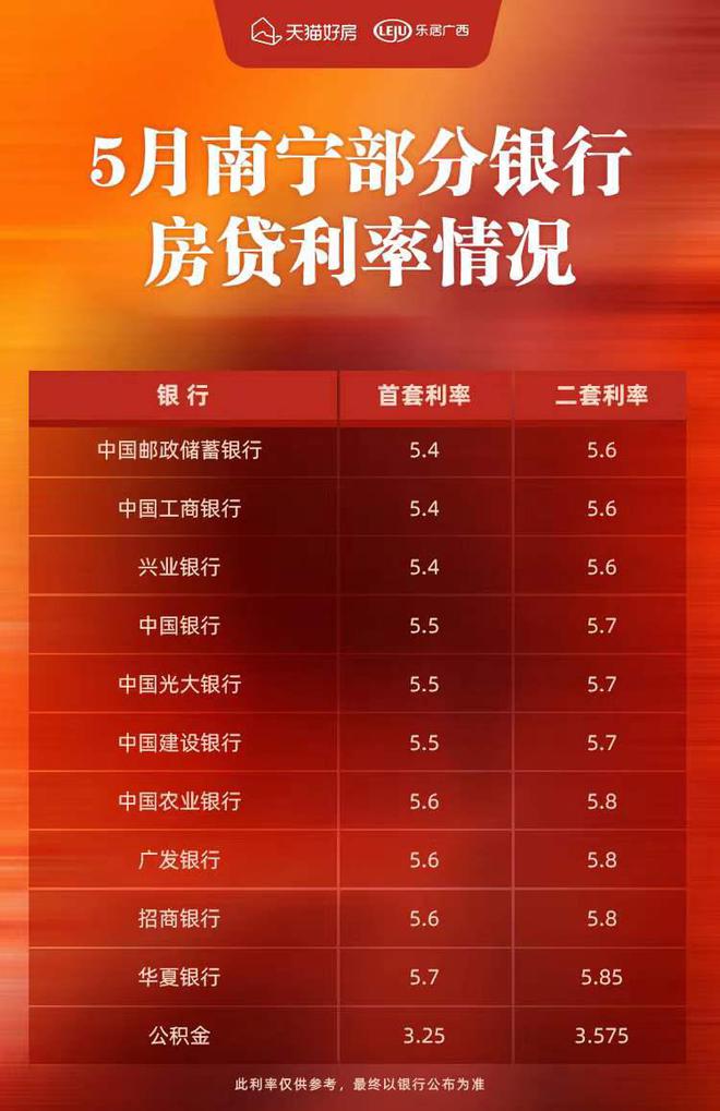 2024年最新上海各大银行房贷利率表_2024年最新上海各大银行房贷利率表_2024年最新上海各大银行房贷利率表