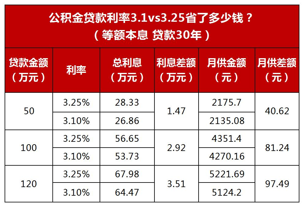 2024年最新上海各大银行房贷利率表_2024年最新上海各大银行房贷利率表_2024年最新上海各大银行房贷利率表