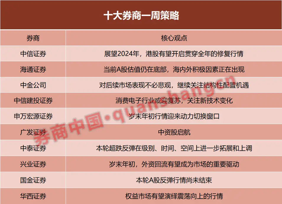 a股未来走势预测_a 股未来走势_a股未来走势分析