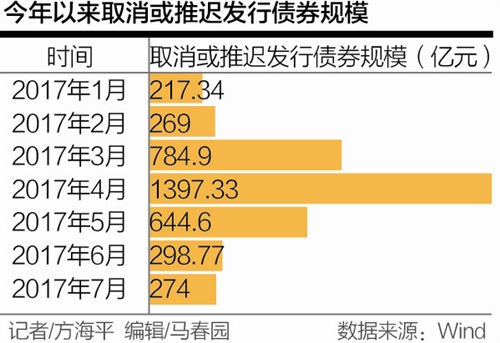 公开公司债券发行的条件_公开公司债券_非公开公司债要求企业成立