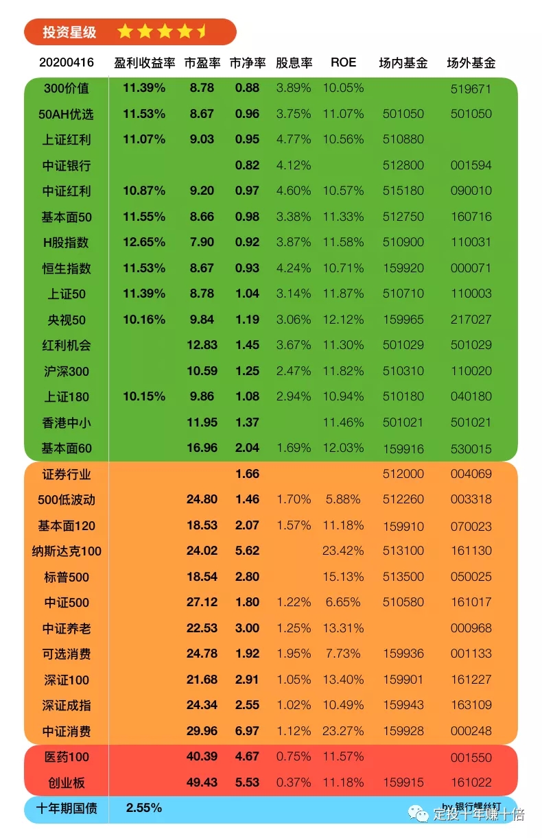 总资产利润率较小的原因是什么_资产利润率降低的原因_利润率低的原因