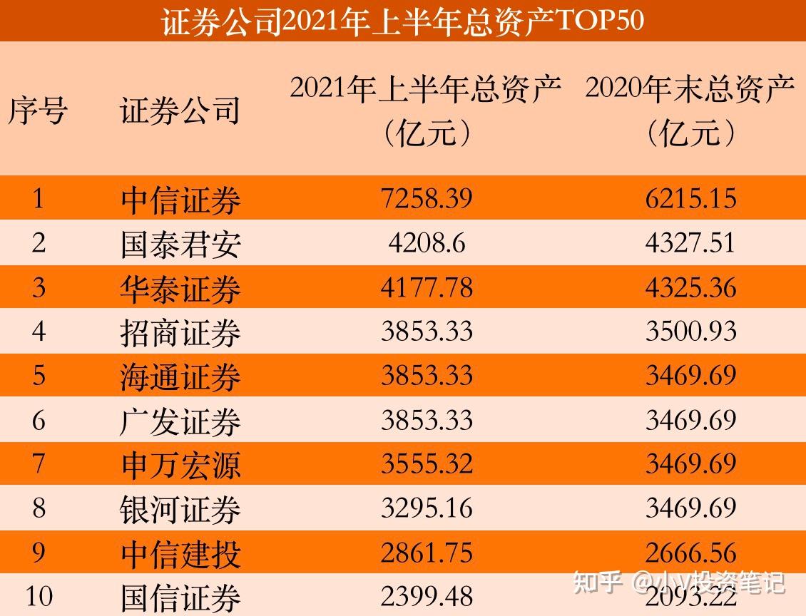 各大证券公司佣金一览表_佣金证券_十大证券佣金对比