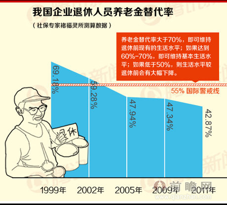 2020年保险公司收益率_2024保险公司收益率_保险行业收益率