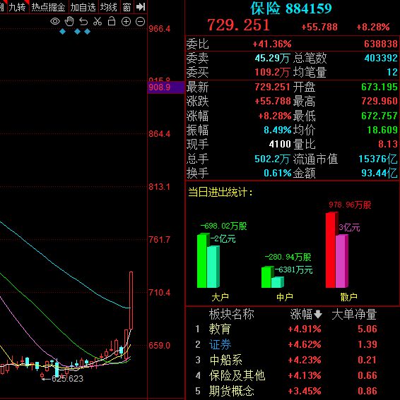 回归寿险营销基础管理心得体会_寿险营销回归基础管理_保险回归保障功能