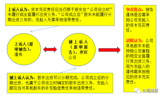 公司股东的出资不包括_公司法没出资的不算股东_是不是出资了就是股东
