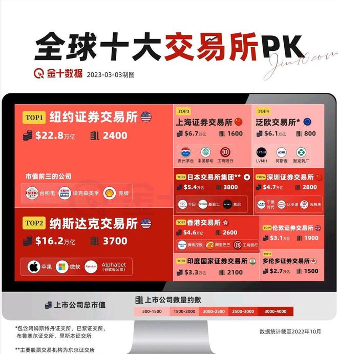 证券交易所所在地有什么好处_在我国证券交易所是_中国第三家证券交易所在哪