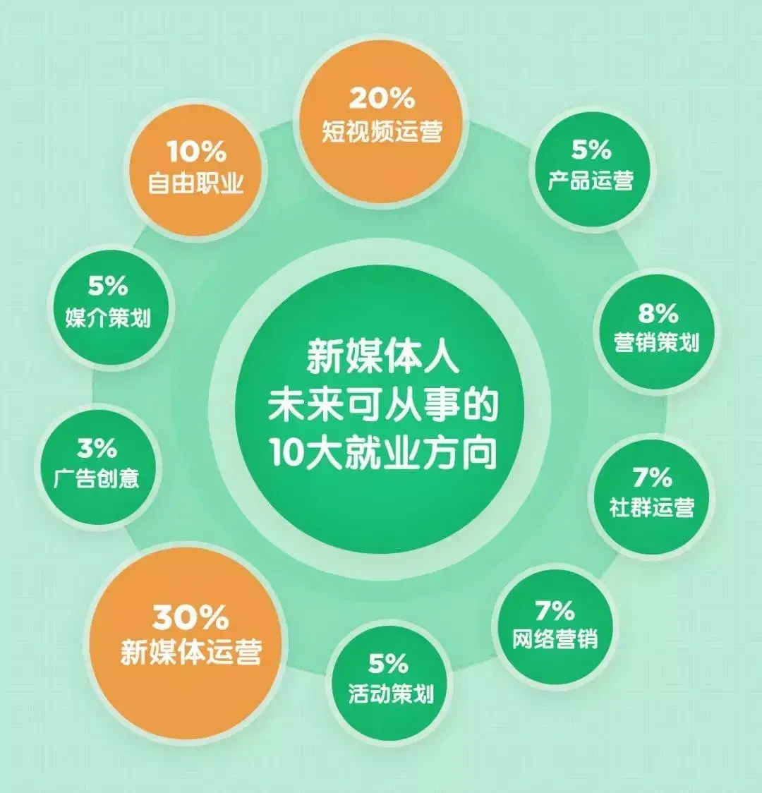 网络改变了我们的生活方式_网络带来的变化作文_网络发展为我们生活方式带来的变化