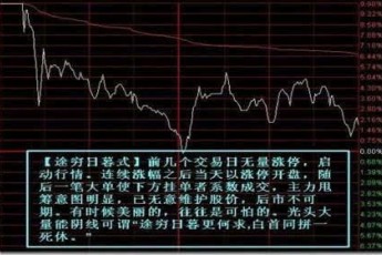 中国股市：牢记分时图看盘要点，看清主力洗盘和出货。 值得收藏