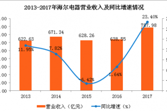 门店最佳销售利器——数据分析！